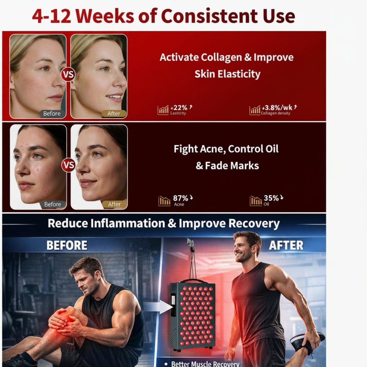 Red Light Therapy Panel for Body, 660Nm Red & 850Nm Infrared Light — product view 3