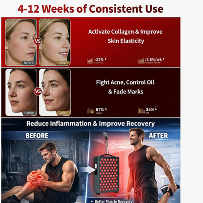 Red Light Therapy Panel for Body, 660Nm Red & 850Nm Infrared Light — product view 3