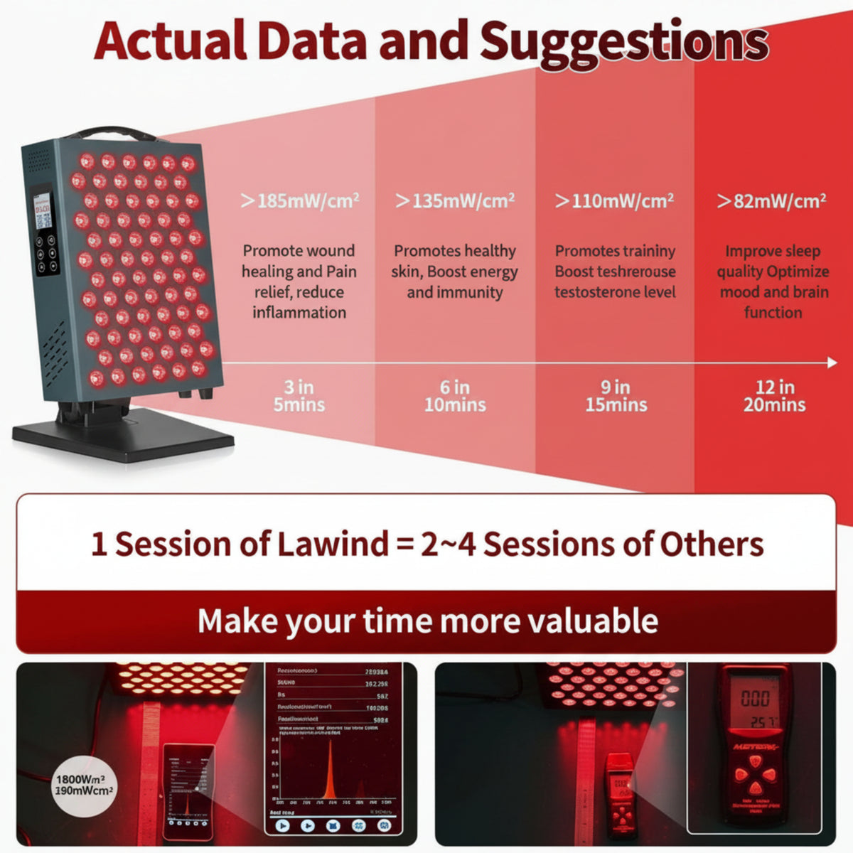 Red Light Therapy Panel for Body, 660Nm Red & 850Nm Infrared Light — product view 4